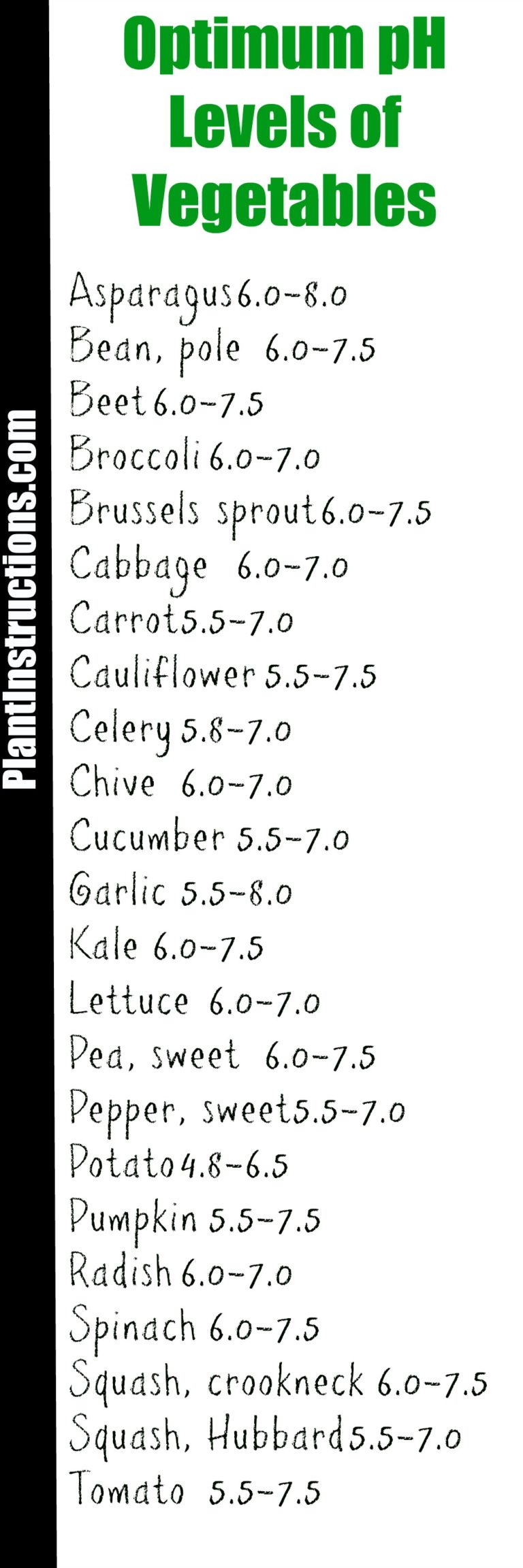 Soil PH Levels For Plants - Ph Level Reference For Flowers, Fruits, And ...